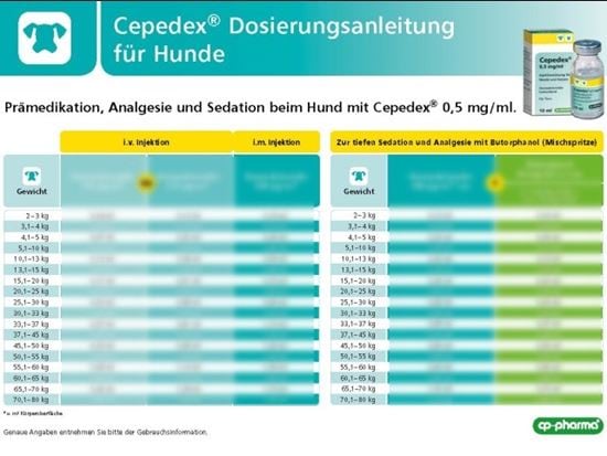 Cepedex Dosiertabelle_2147483647