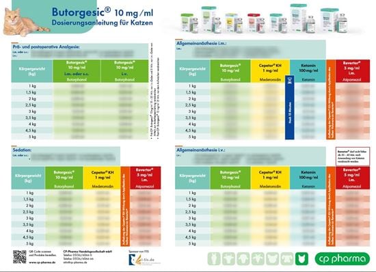 Butorgesic Dosiertabelle Hund und Katze_2147483647