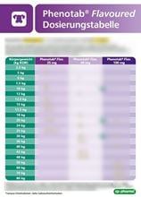 Phenotab Dosiertabelle_0