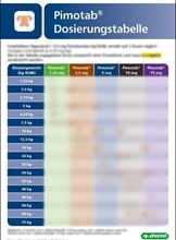 Pimotab Dosiertabelle_0