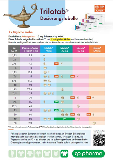 Trilotab Dosierungstabelle_0