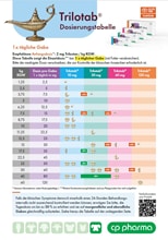 Trilotab Dosierungstabelle_0